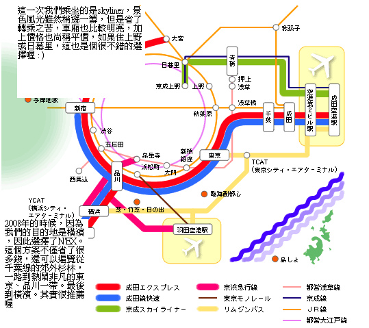 東京路線圖