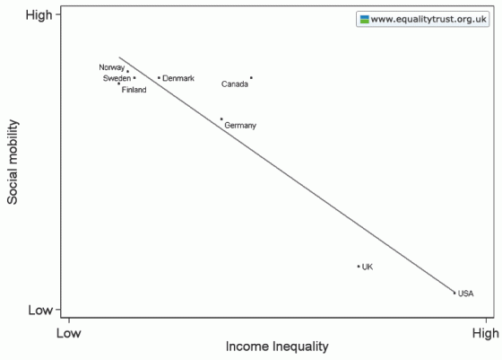 social-mobility.gif