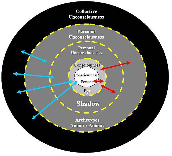 Individuation-2004-rgl