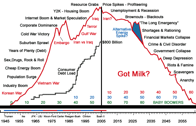 js-peak-oil