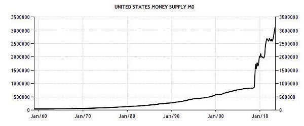 us money supply