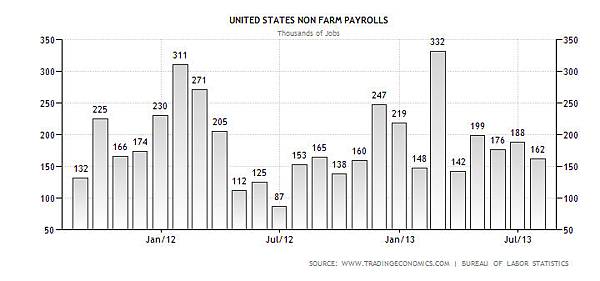 non-farm