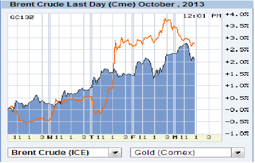 gold oil