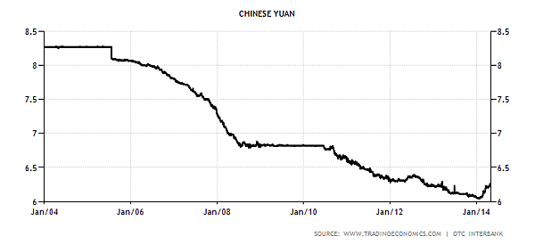 china-currency