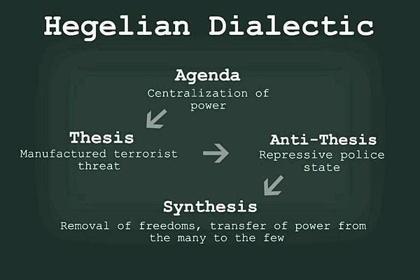 hegalian-dialectic-default