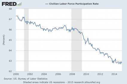 Presentation-Labor-Force-Participation-Rate-425x282