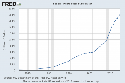 Presentation-National-Debt-425x282