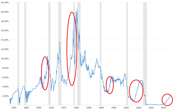 fed-funds-rate-historical-chart (1)