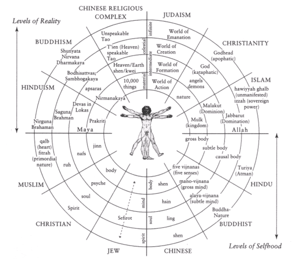 greatchain-correspondences.gif