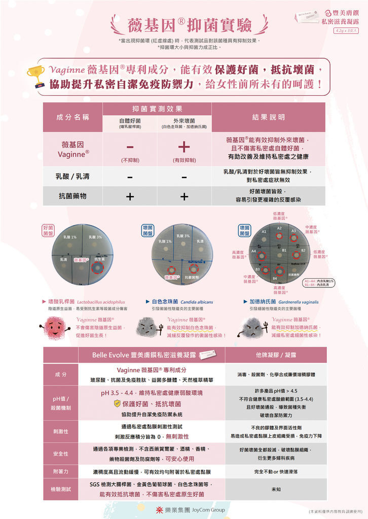 Belle Evolve私密滋養凝露2.jpg