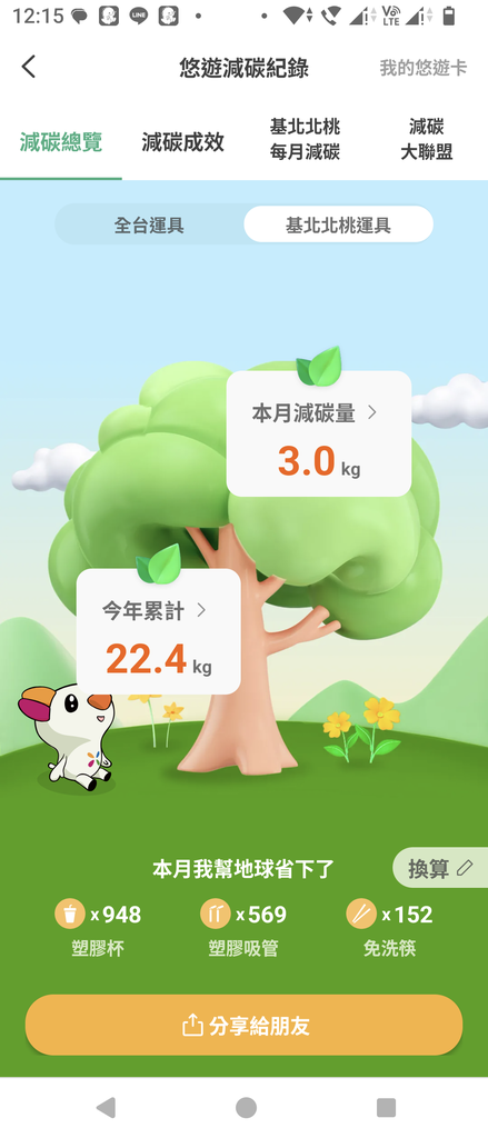 節能省碳多搭乘大眾交通運輸工具