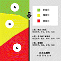 網前球的區域劃分-3-圖片來自泡泡虫-中國羽球在線