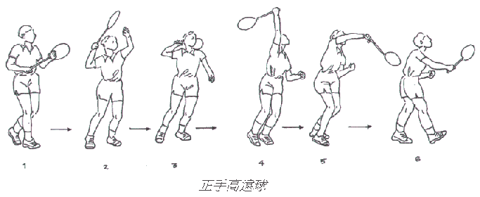 正手高遠球動作-1