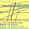 後場回擊球的種類