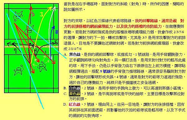 場地簡圖-對角-殺球-2-說明手背發力