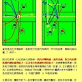 場地簡圖-發網前球-0