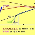 場地簡圖-1-側面圖-削球-2+拍子