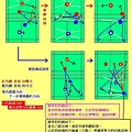 場地基本圖-00-正面-雙打中補位時常犯的錯誤-1