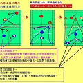 場地基本圖-00-正面-雙打中補位時常犯的錯誤-2