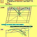 兩段式擊球法