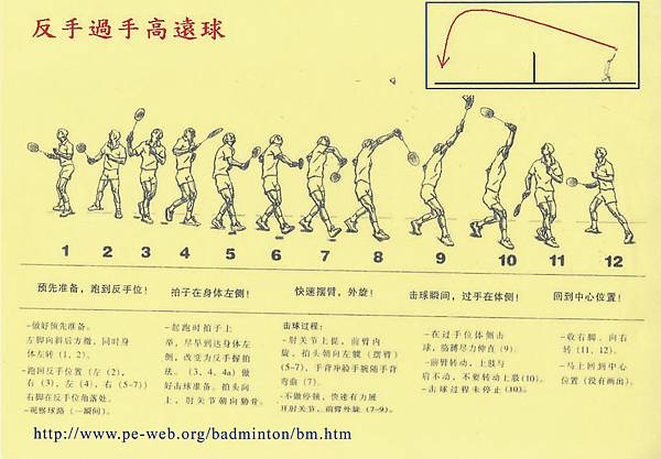 反手過頭的高遠球-原稿：羽毛球教學.jpg