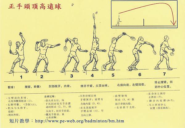 頭頂高遠球-原稿：羽毛球教學.jpg