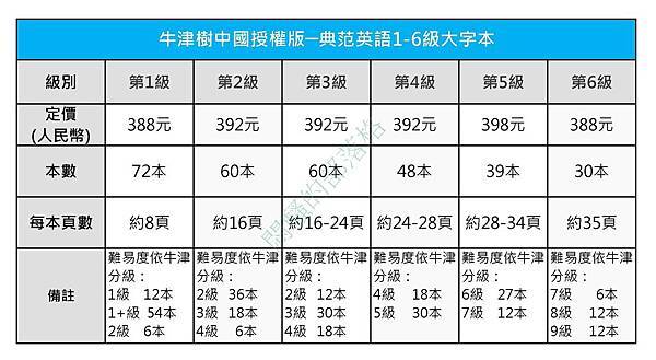 1-6典范英語大字本-正確.jpg