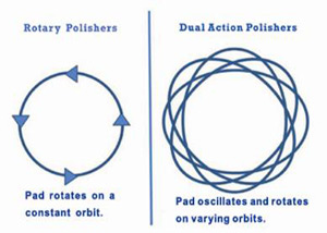 Rotary_Vs_Dual_Action_Polisher_Motions