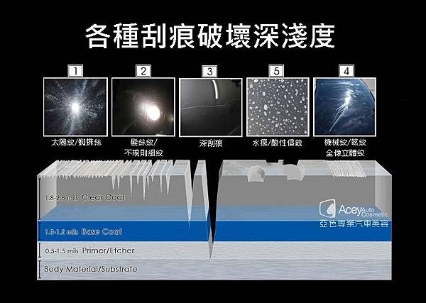 亞色汽車美容_刮傷細紋太陽紋_漆面修復2.jpg