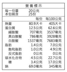 開箱義美生醫乳清蛋白 四種口味心得分享