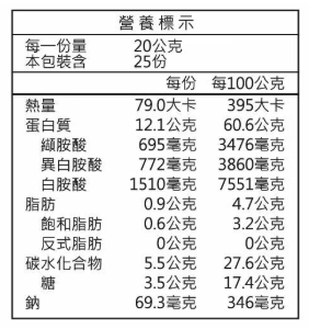 開箱義美生醫乳清蛋白 四種口味心得分享