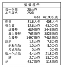 開箱義美生醫乳清蛋白 四種口味心得分享