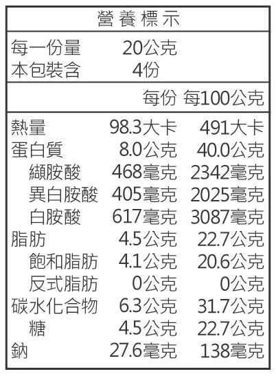 開箱義美生醫乳清蛋白 四種口味心得分享