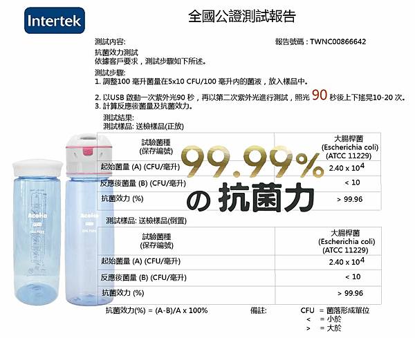 AcoMo 750ML 多功能環保水杯9