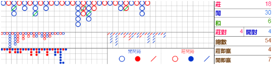 方法-百家樂畫路法的簡單技巧-財神娛樂