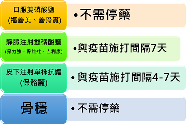 新冠肺炎疫苗與骨質酥鬆用藥.png 新冠肺炎疫苗與骨質酥鬆用藥.png