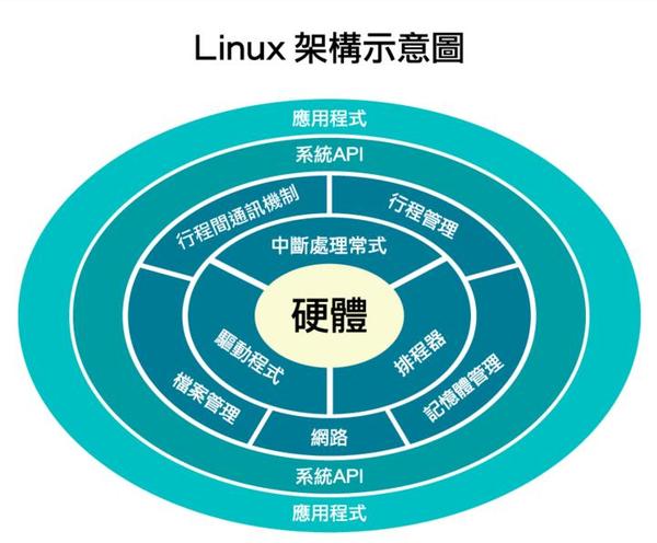 Linux2