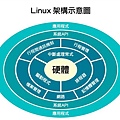 Linux2