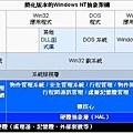 Windows架構