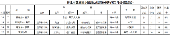  103學年度二月份餐點表