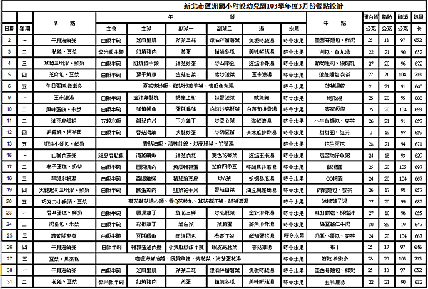  103學年度三月份餐點表