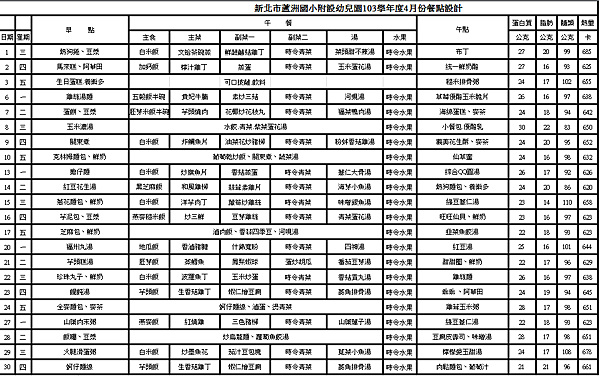  103學年度四月份餐點表