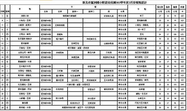  103學年度五月份餐點表