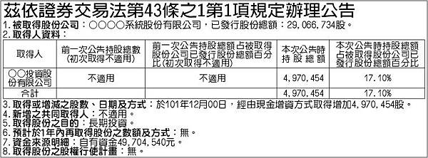 證券交易法規定辦理公告