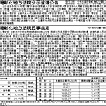 法院公示送達民事裁定公告請求分割共有物事件，聲請人聲請確定訴訟費用額