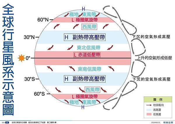 八年級翰林版地理課文筆記(105、106學年度) - 行星風系圖@ adachitaeko的相簿:: 痞客邦::