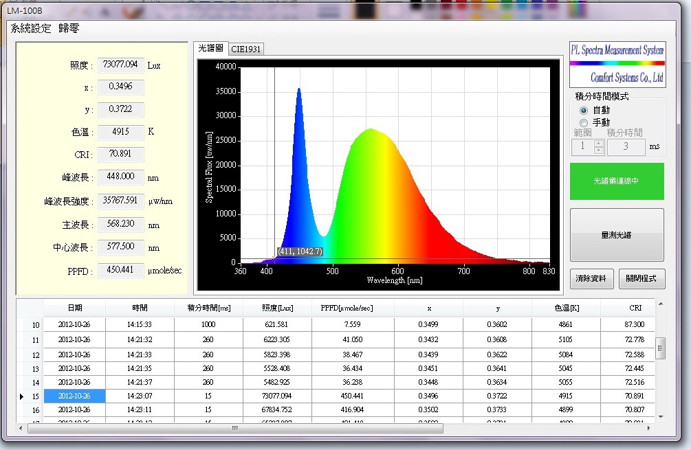 光譜照度計操作畫面 2