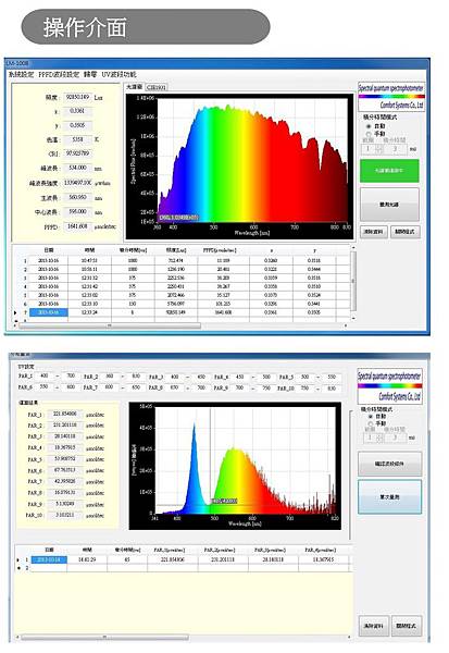 LM100 農業用 光譜照度計(ANT) LM100 農業用 光譜照度計(ANT)