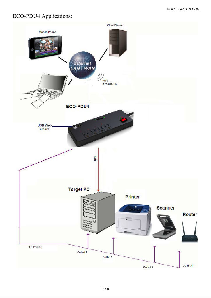 SOHO GREEN PDU (Power Distributed Unit)   