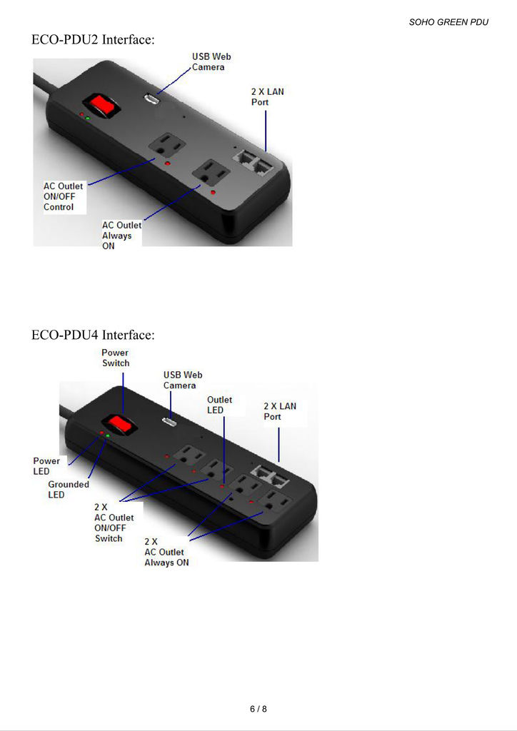 SOHO GREEN PDU (Power Distributed Unit)   